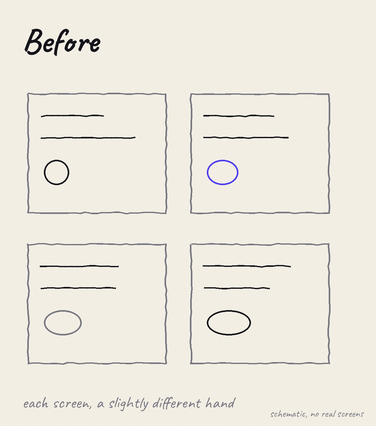 Schematic: screens before shared skills