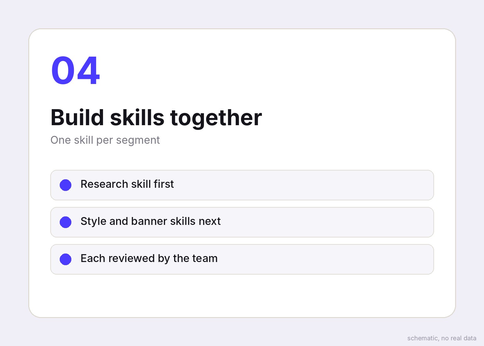 Schematic: stage of the rollout