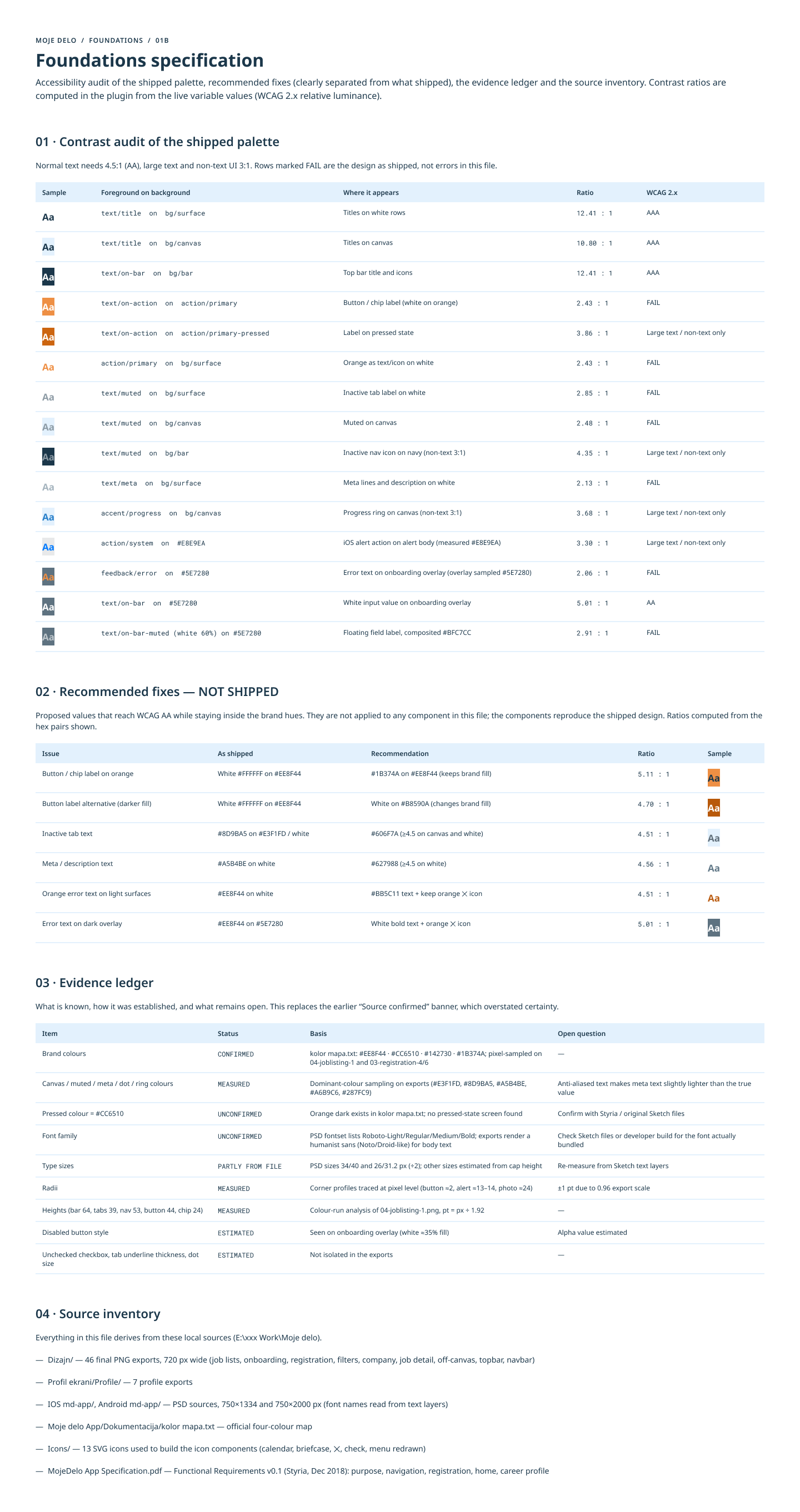 Foundations and token architecture board
