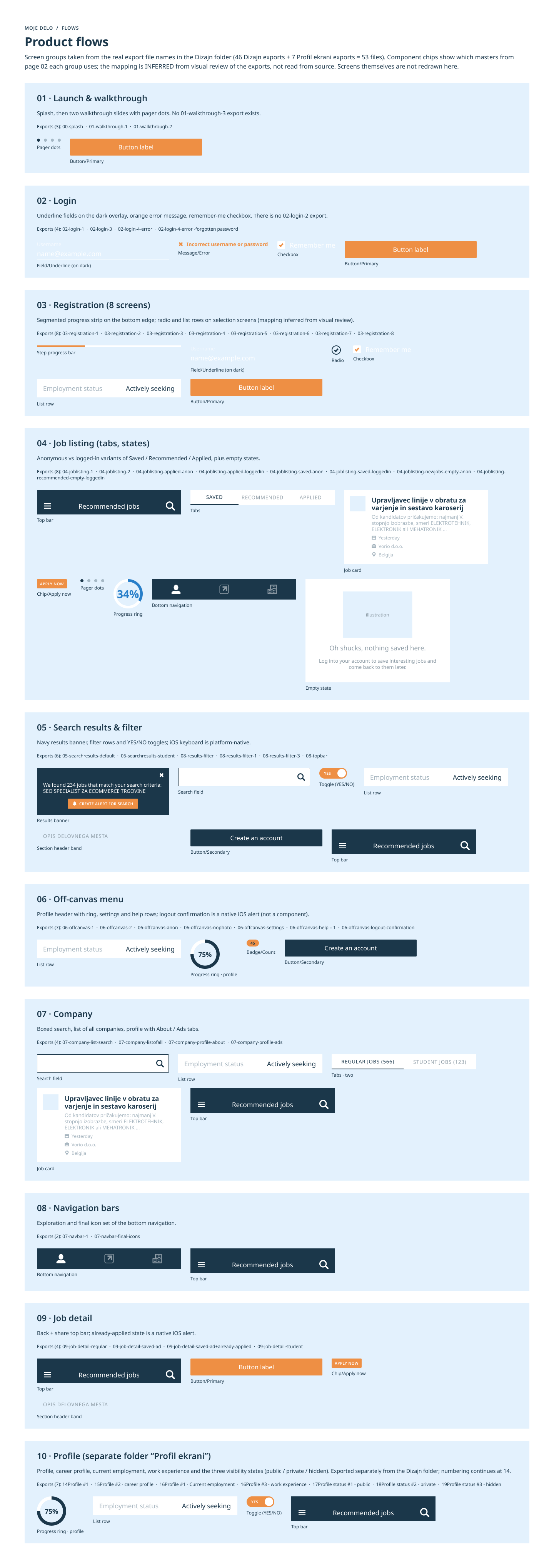 Product flows and behavioral loops board