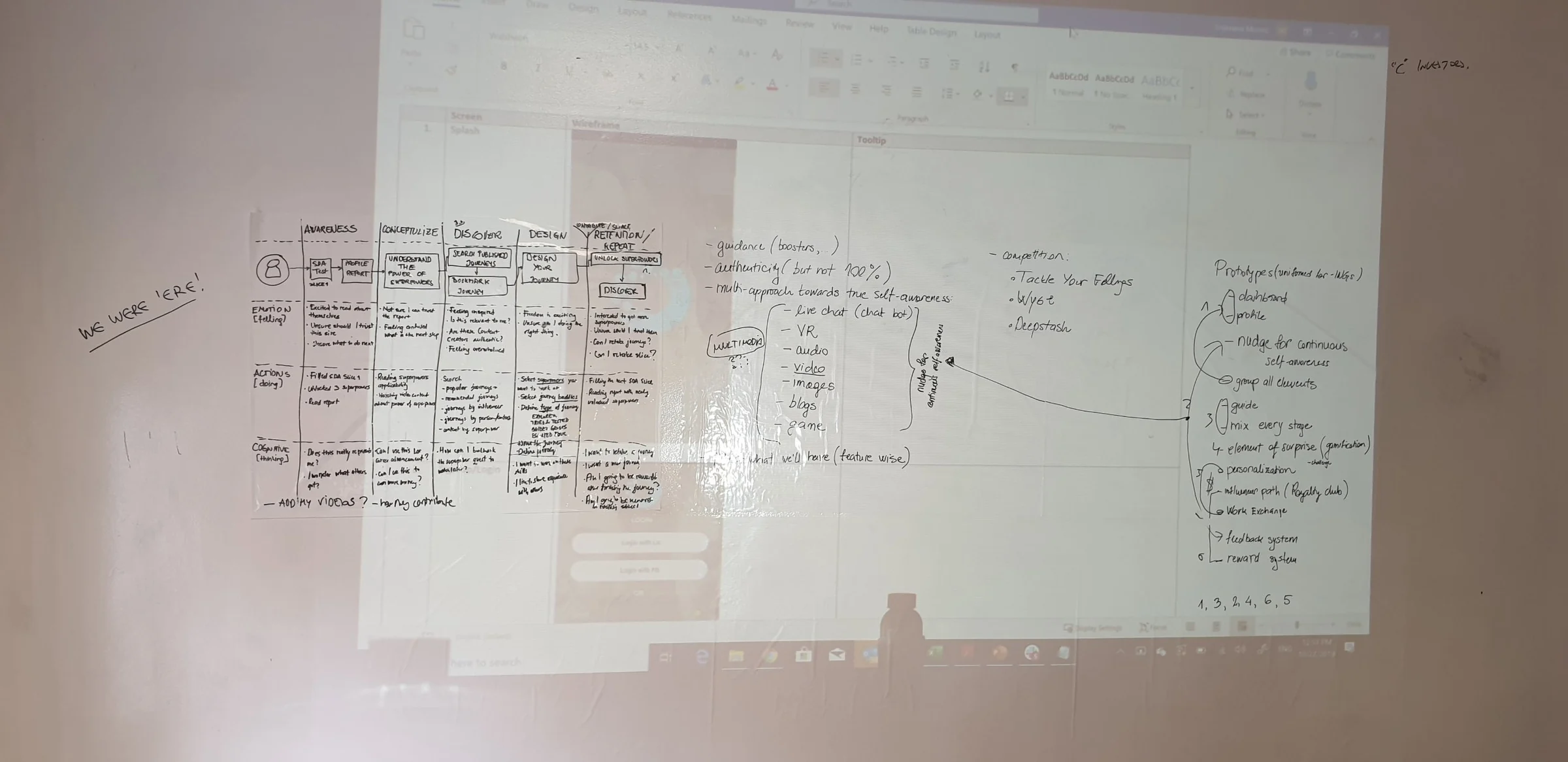 Hand-drawn OXYGEAN user journey map and feature notes projected onto the wall during a working session