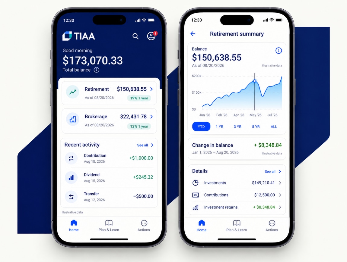 TIAA-CREF — 02 · Accounts & Performance