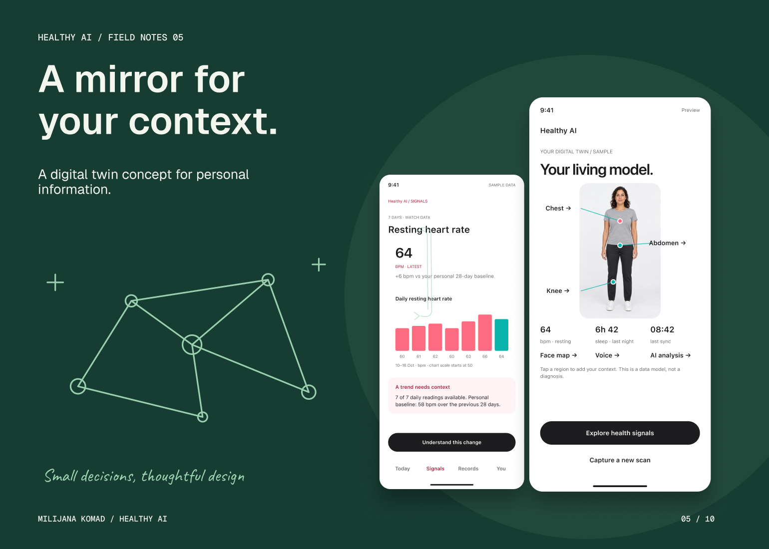 05 · A mirror for your context. — original app screen and hand-drawn story
