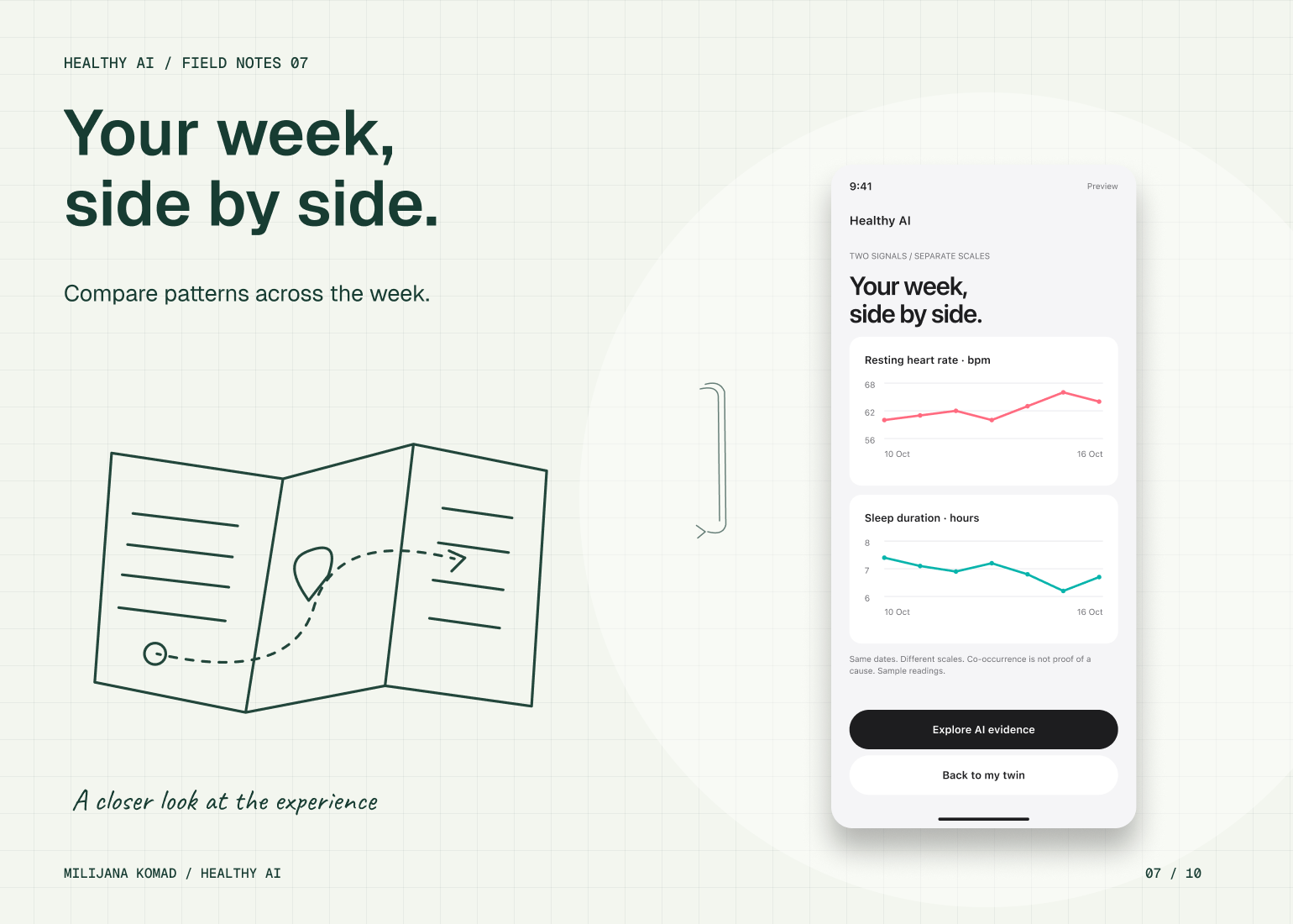 07 · Your week, side by side. — original app screen and hand-drawn story