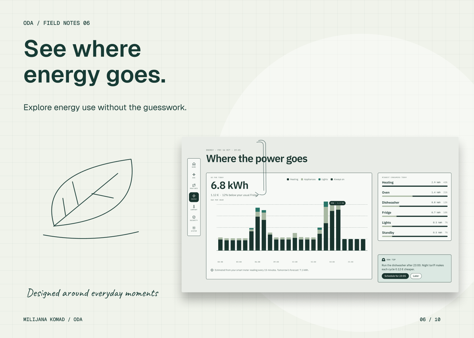 06 · See where energy goes. — original app screen and hand-drawn story