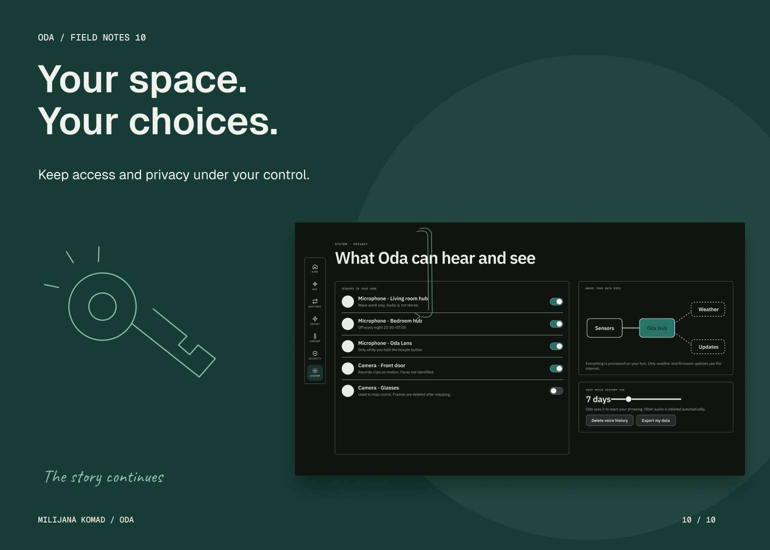 10 · Your space. Your choices. — original app screen and hand-drawn story